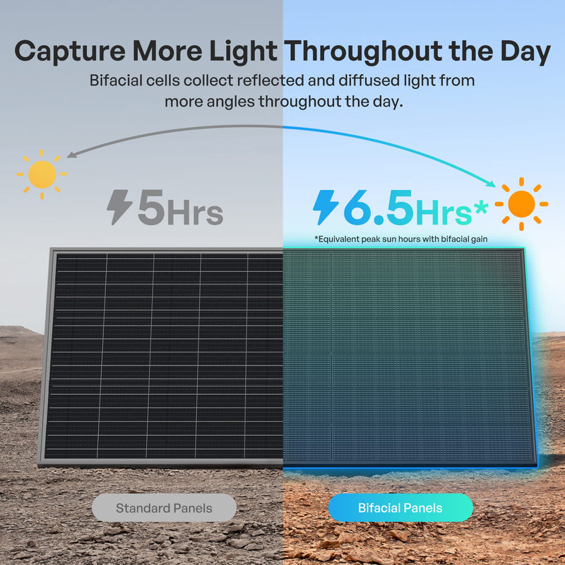 Renogy 400W N-Type bifacial solar panel