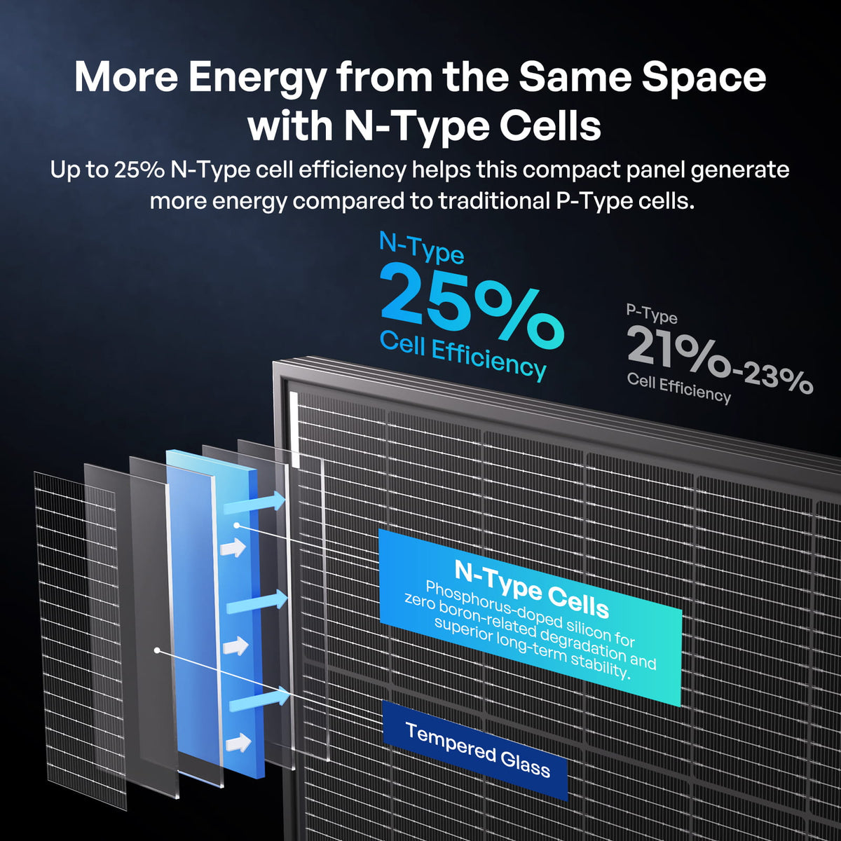 Renogy 400W N-Type bifacial solar panel