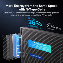 Renogy 400W N-Type bifacial solar panel