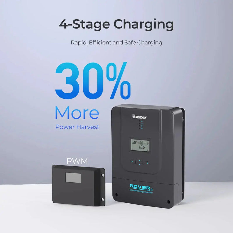Renogy 800W 12V complete solar kit with lithium batteries