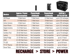 ARK ArkPak 730 portable power pack battery box - view 3