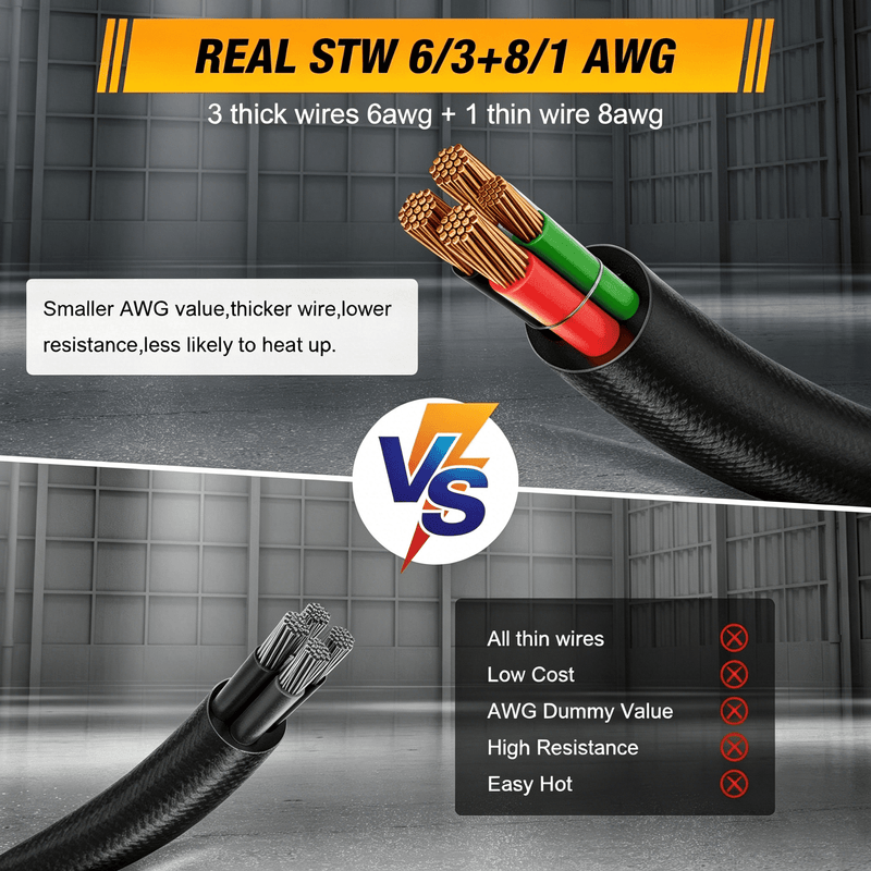 SPEEDWOW 50 amp extension cord, view 5