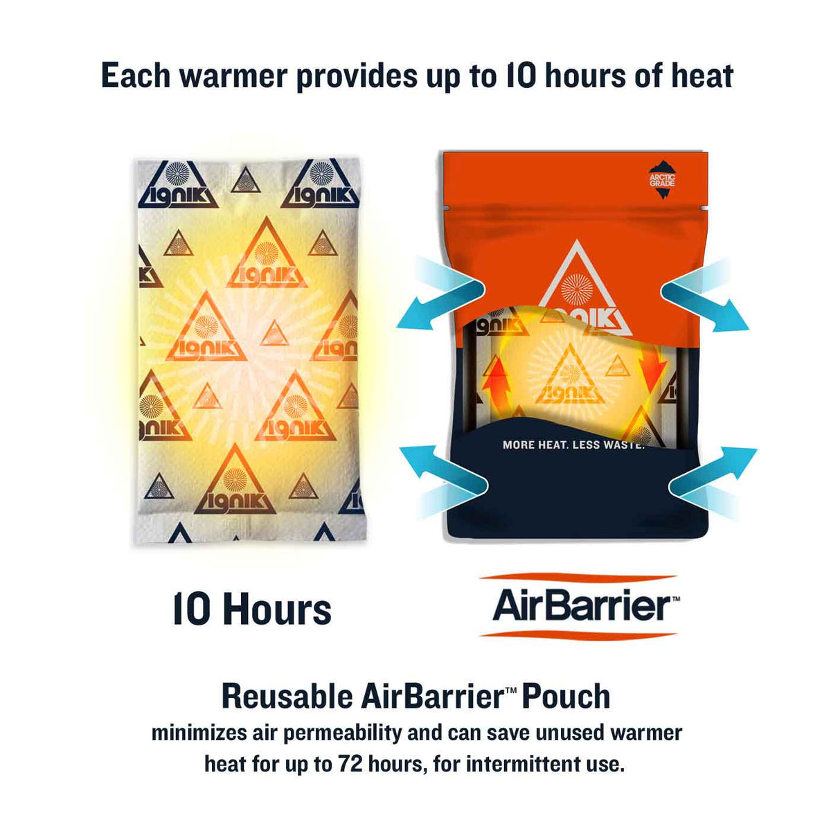 Ignik air-activated hand warmers