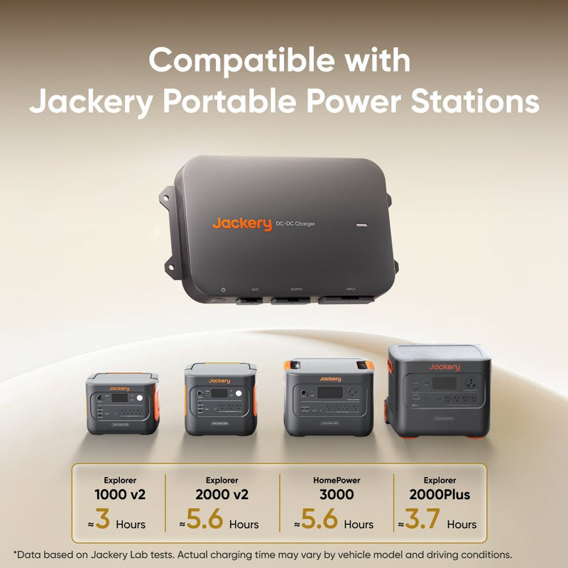 Jackery DC-DC alternator charger unit