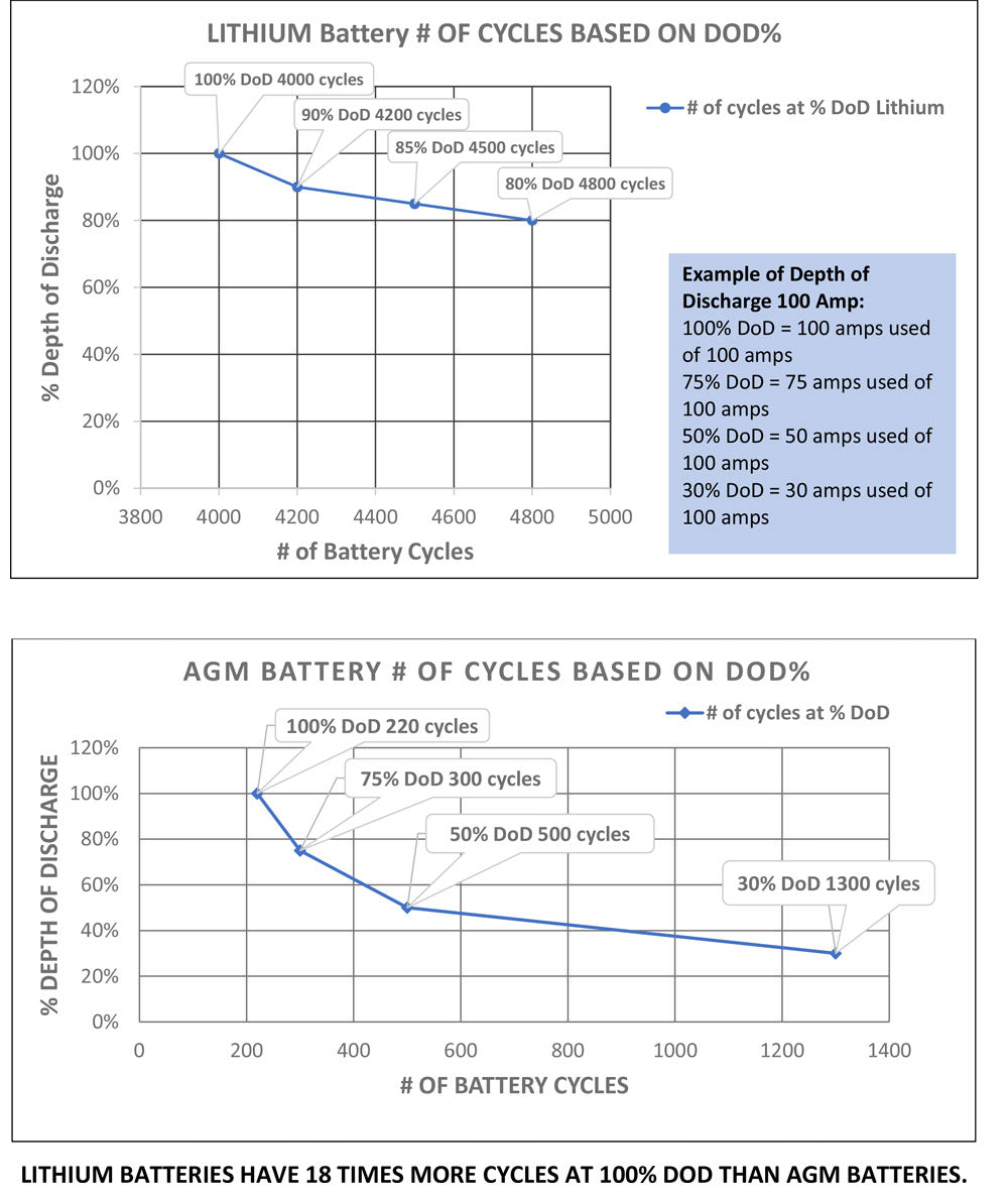 AIMS Power 12V 104Ah LiFePO4 Battery, Bluetooth, Heated, Wake-Up - view 14