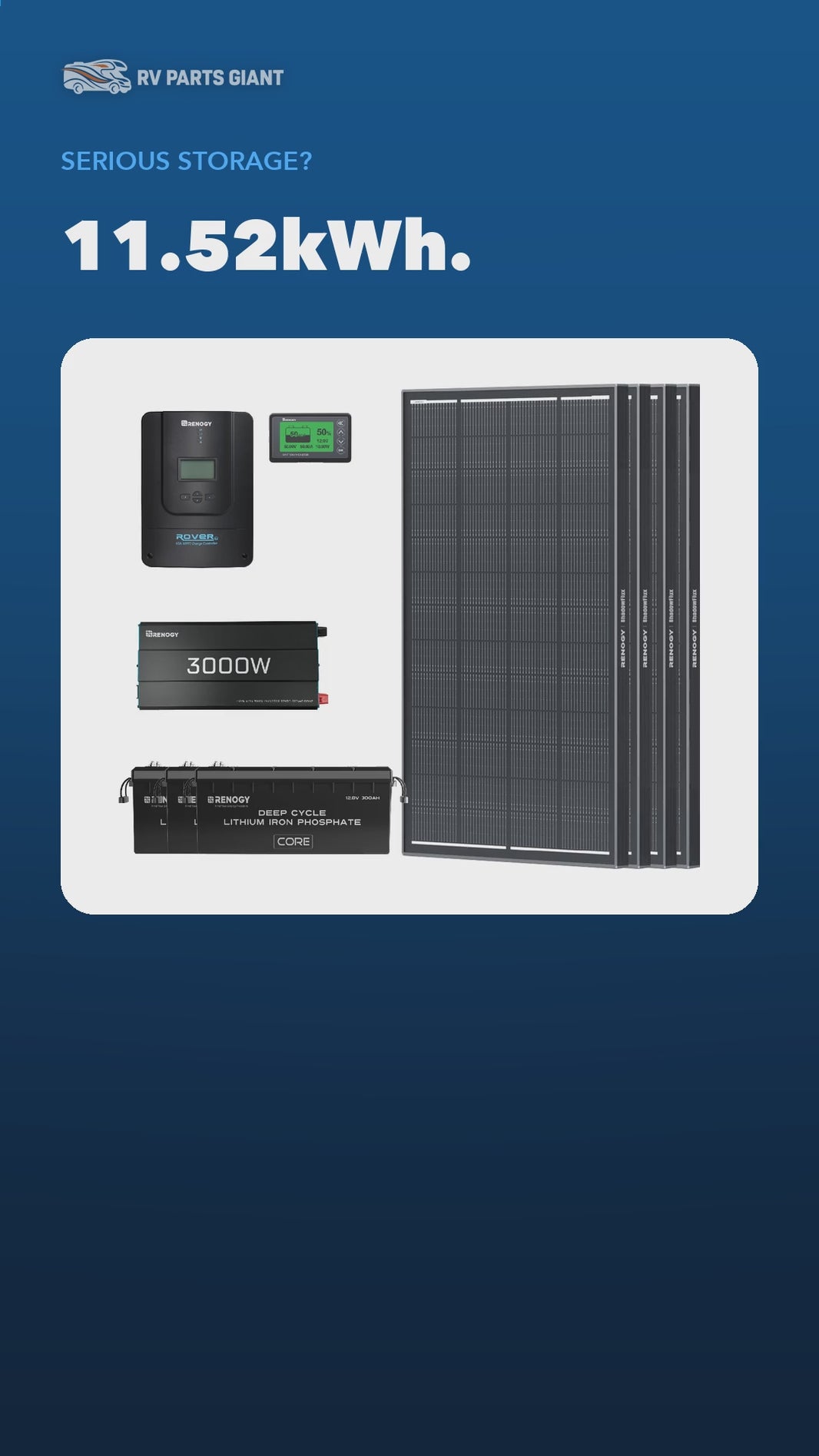 Renogy 11.52kWh Power Kit product video by RV Parts Giant