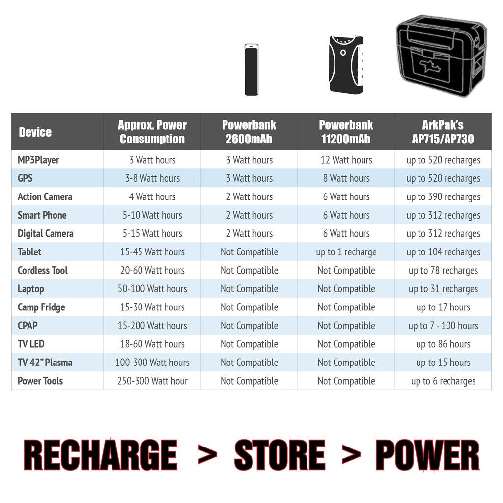 ARK ArkPak 715 portable power pack battery box - view 3