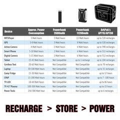 ARK ArkPak 715 portable power pack battery box - view 3