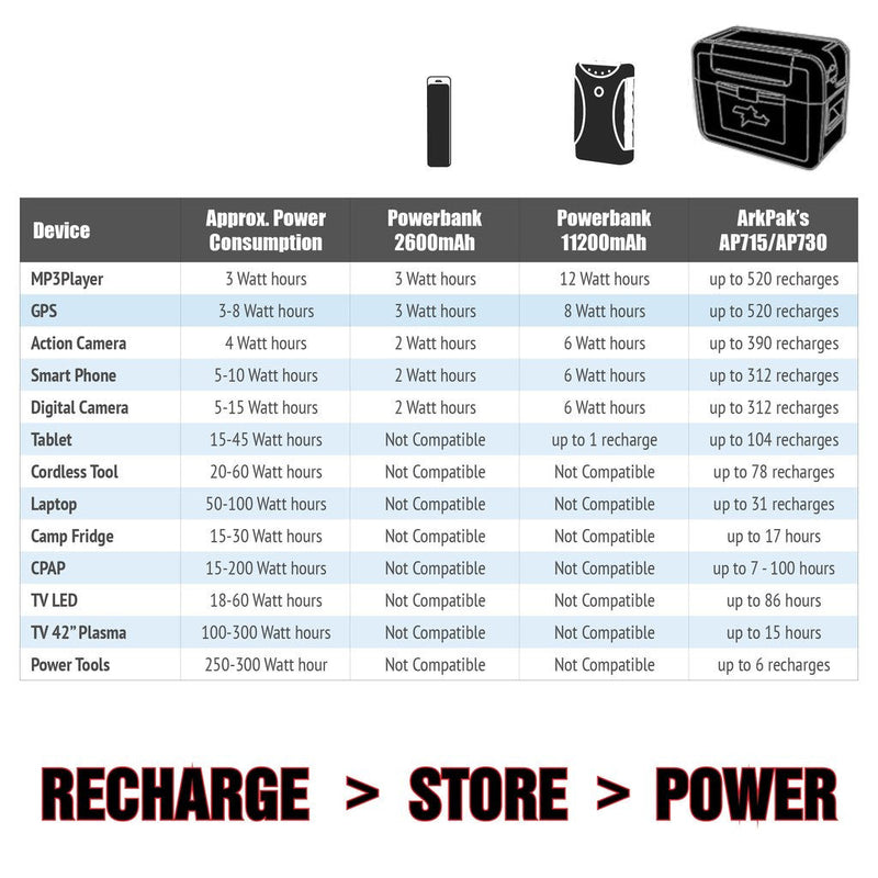 ARK ArkPak 715 portable power pack battery box - view 3