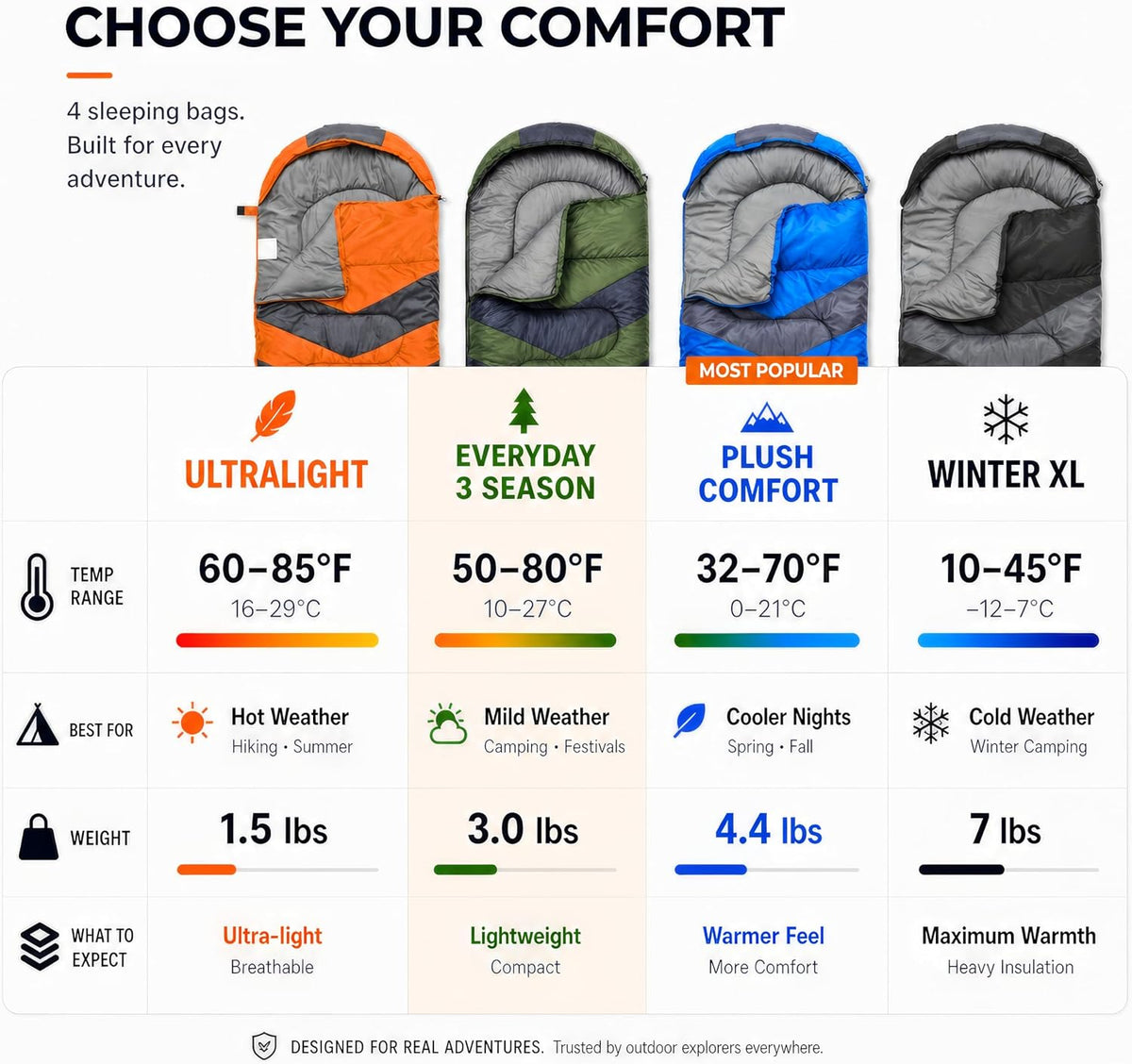 3-season sleeping bag