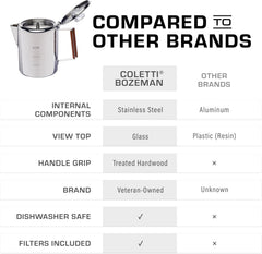 COLETTI Bozeman Stainless Percolator Coffee Pot, 9 Cup