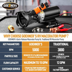 Portable macerator pump kit
