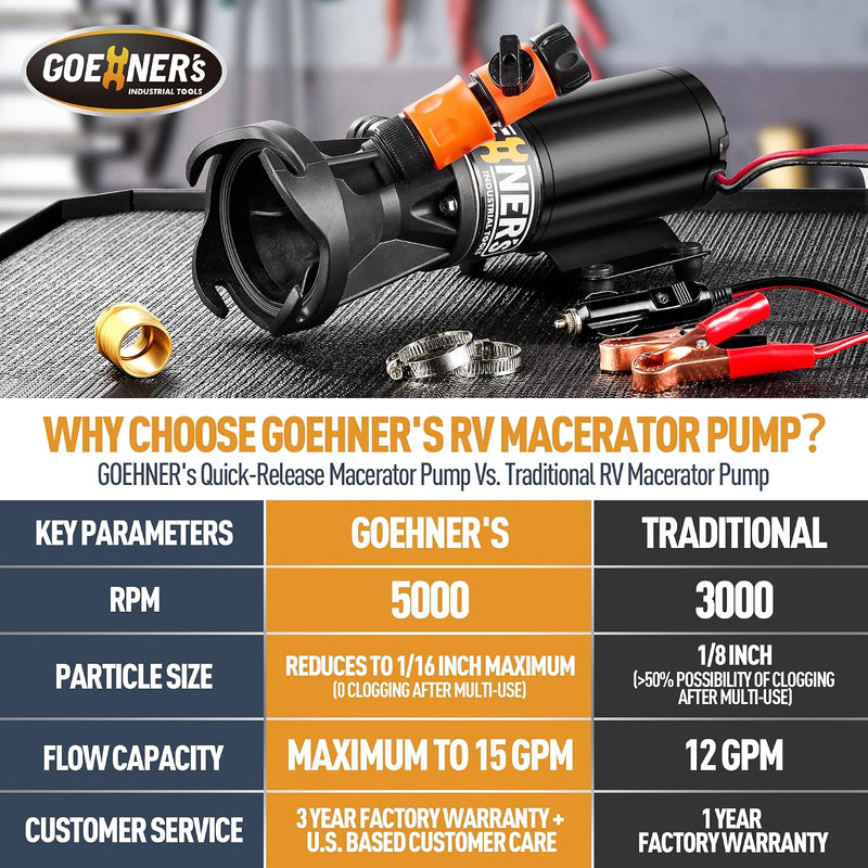 Portable macerator pump kit