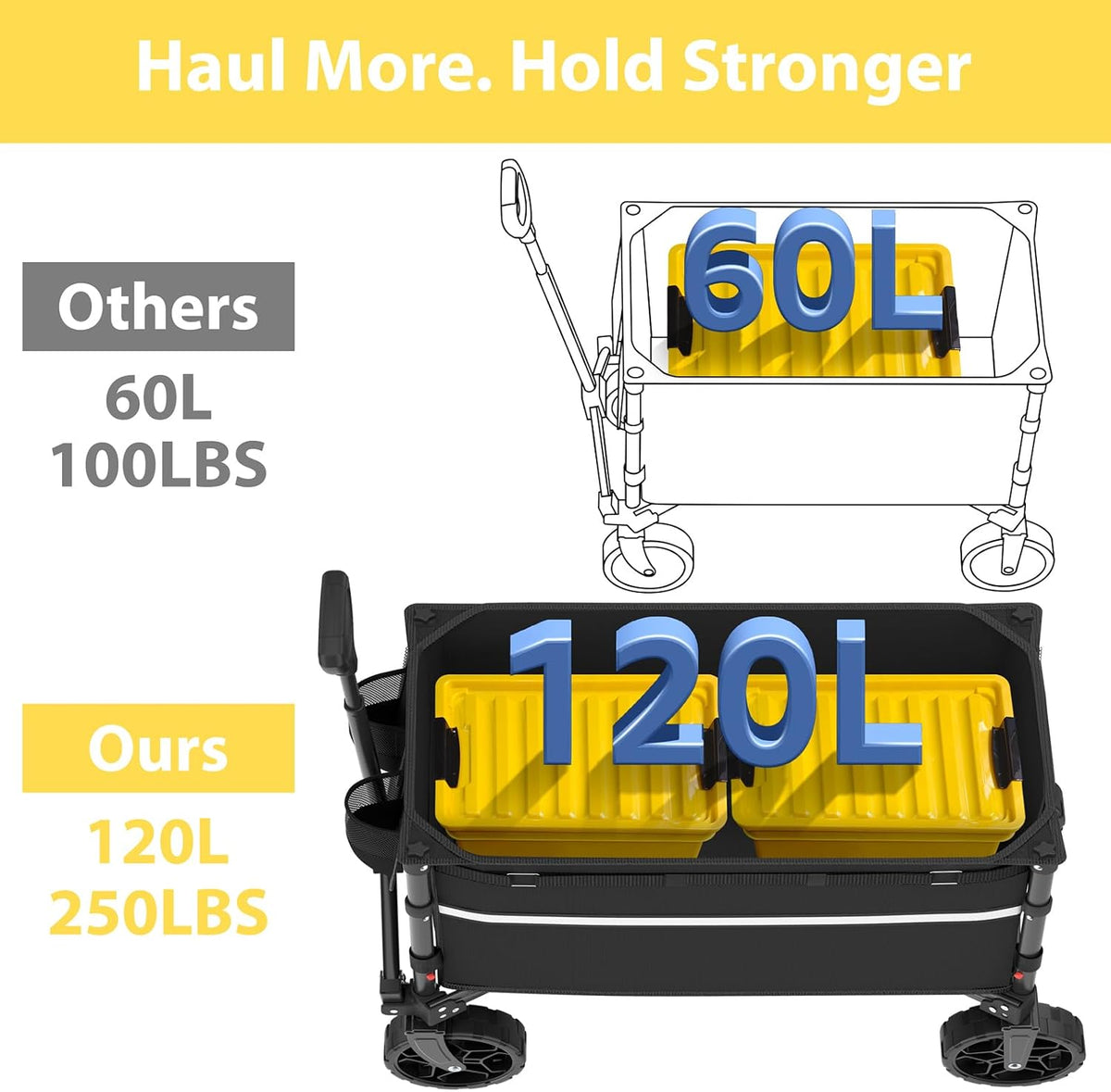 Folding wagon cart