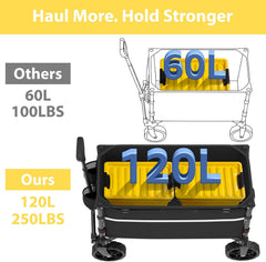 Folding wagon cart