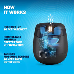 Thermacell E-Series Rechargeable Mosquito Repeller