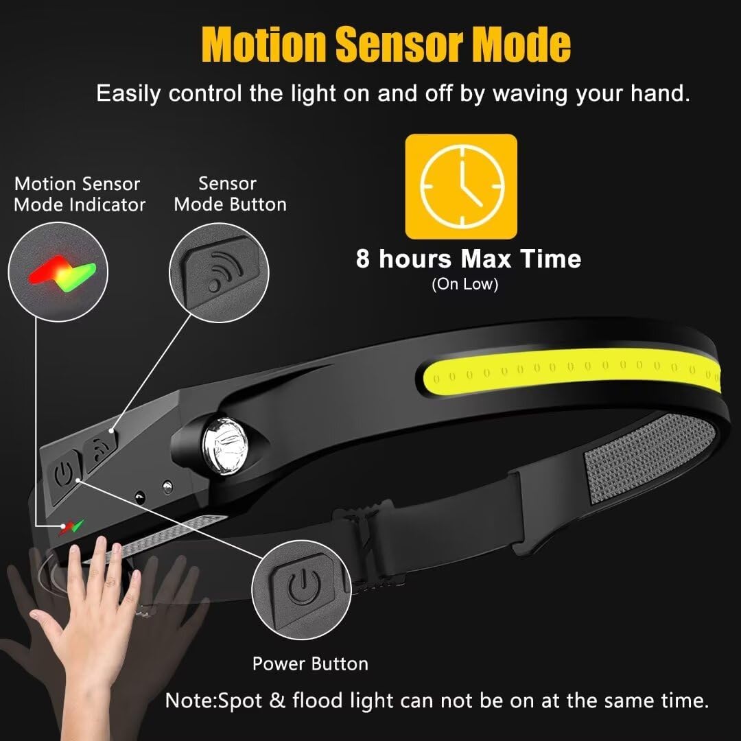 Rechargeable LED headlamps