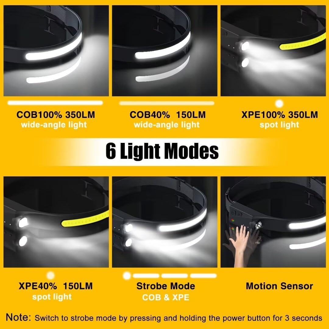 Rechargeable LED headlamps