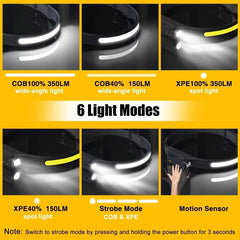 Rechargeable LED headlamps