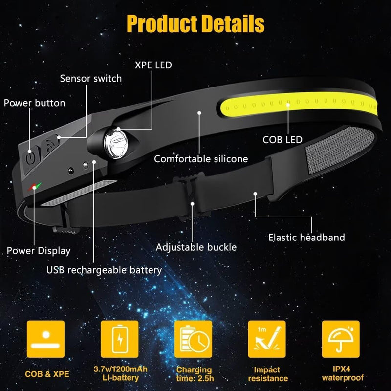 Rechargeable LED headlamps
