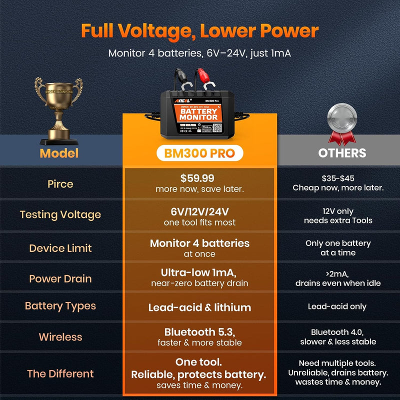 Bluetooth battery monitor