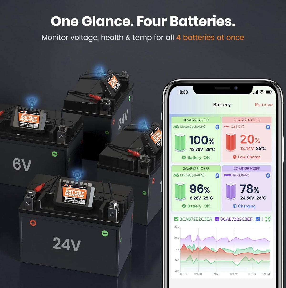 Bluetooth battery monitor