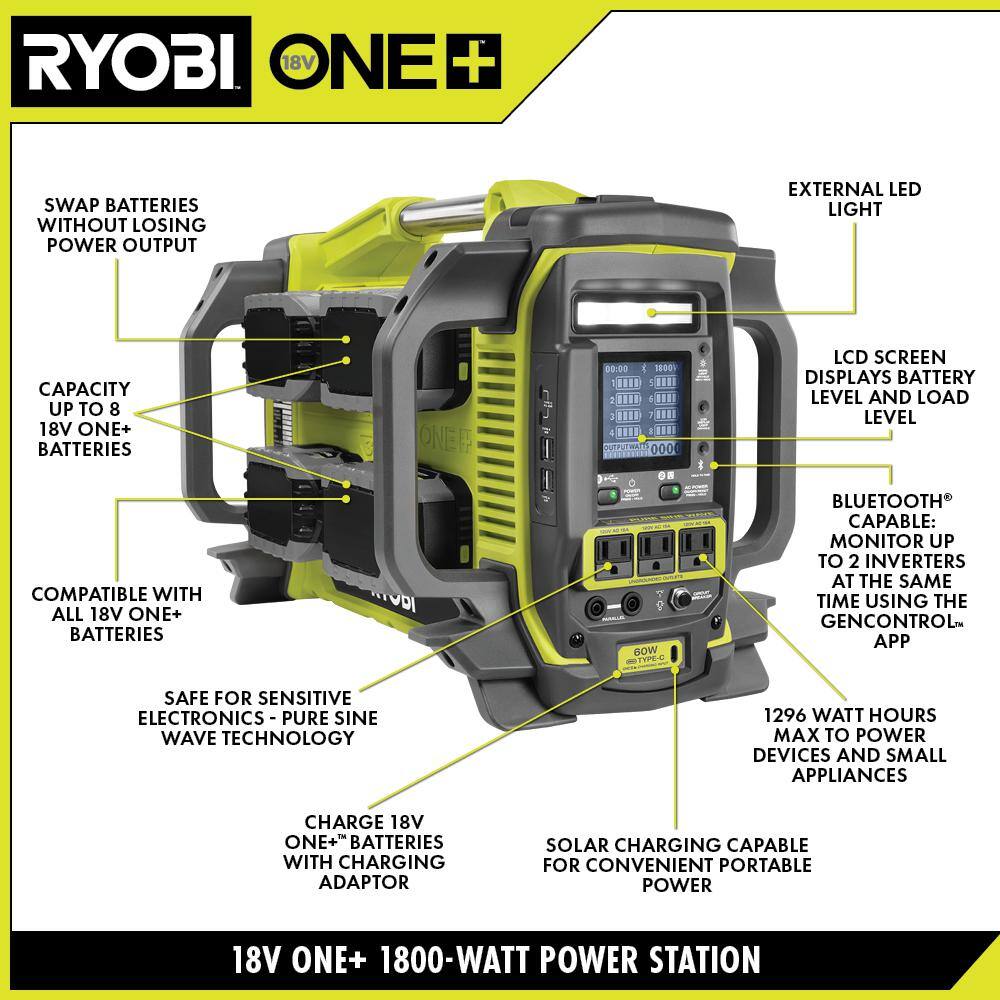RYOBI 1800W power station detail
